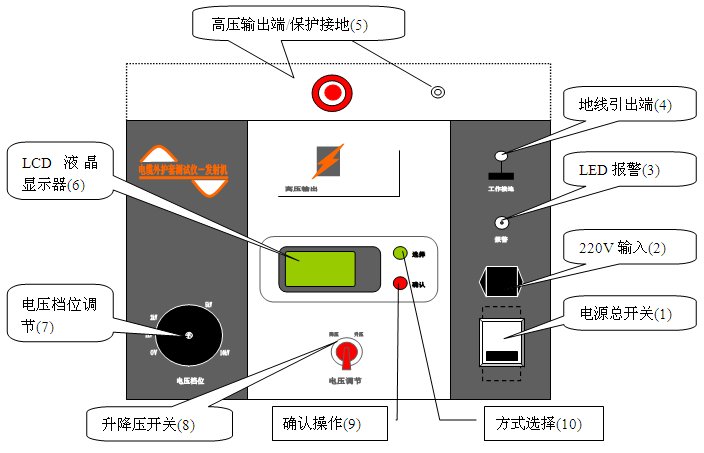 電纜外護(hù)套故障測(cè)試儀廠家儀器面板及功能介紹