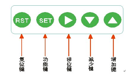 絕緣靴手套耐壓測(cè)試儀廠家鍵盤(pán)說(shuō)明