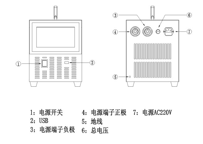 蓄電池單體活化儀廠家面板說(shuō)明 蓄電池單體活化儀廠家面板說(shuō)明